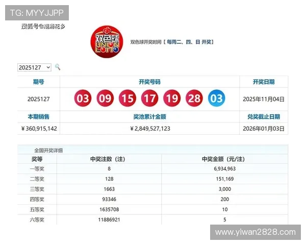 第304期开奖结果揭晓,幸运号码震撼公布